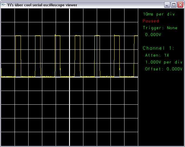 100Hz square wave
